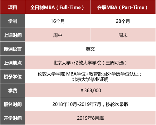 UCL 新表