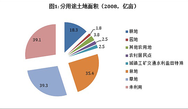 徐远文章1