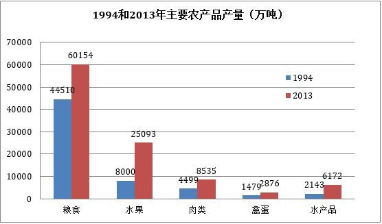 中国人可以养活自己