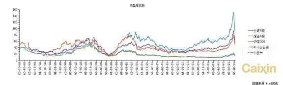 股灾3