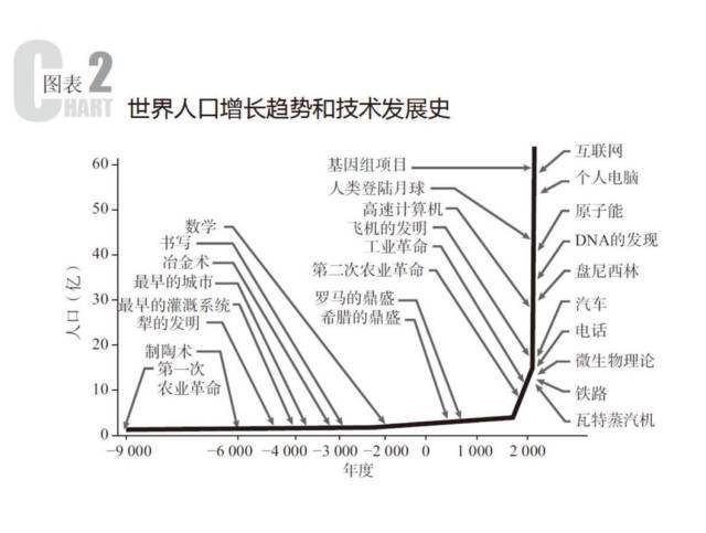 周其仁