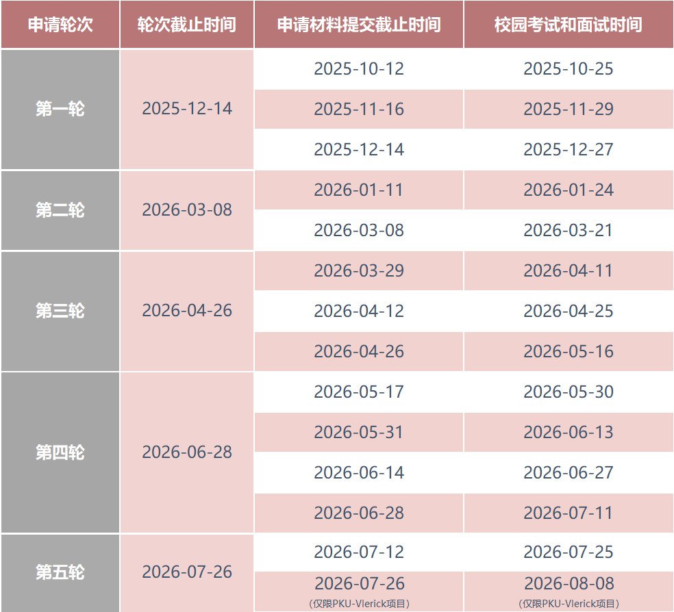 2026申请轮次