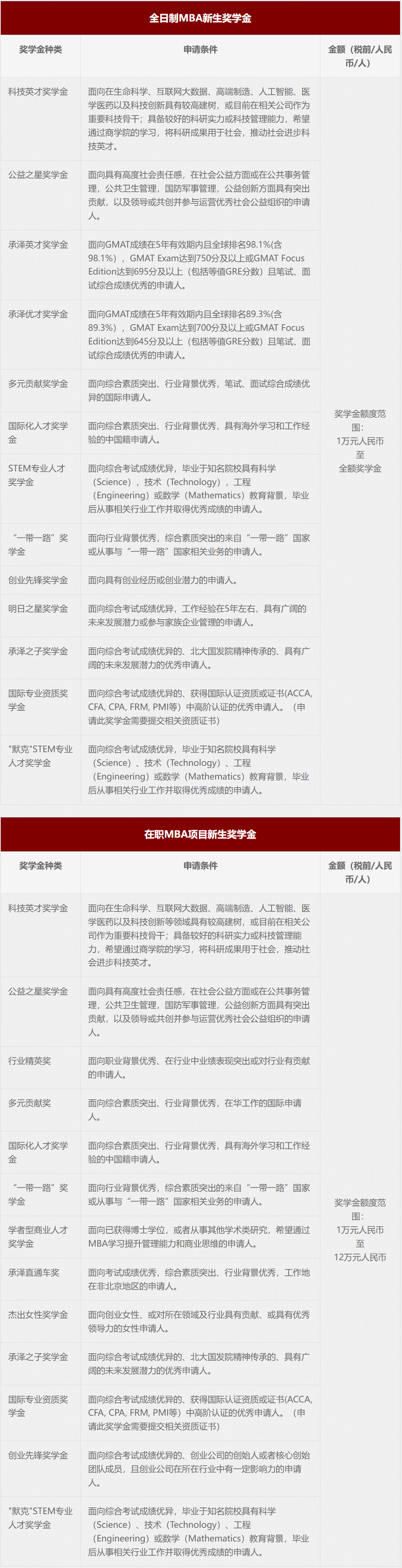 2025奖学金明细.jpg