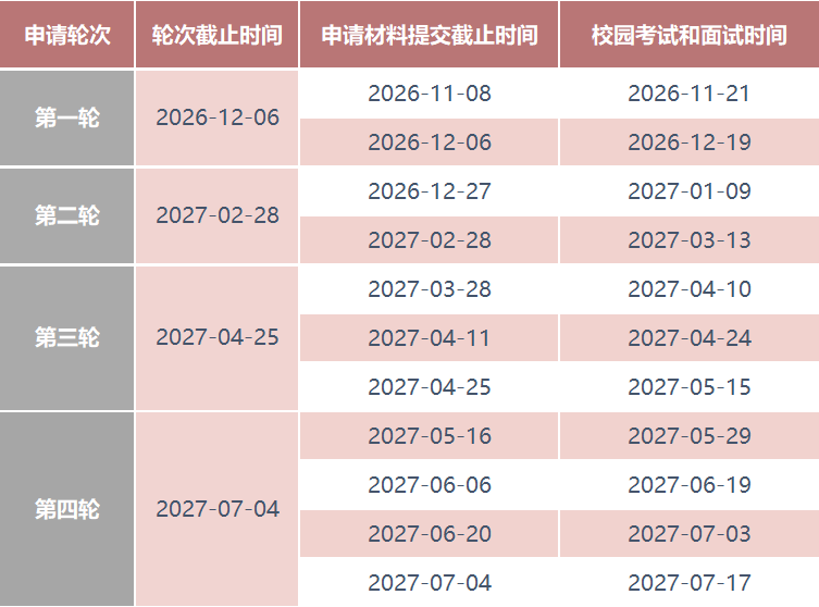 2027申请轮次-中.png