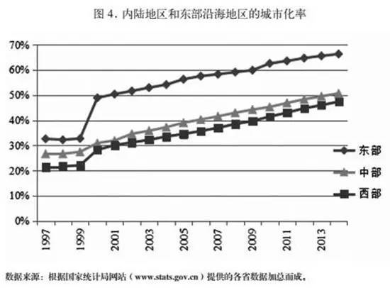 姚洋4